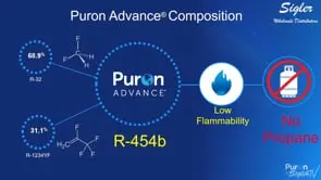 What is Puron Advance? | bigwritehook