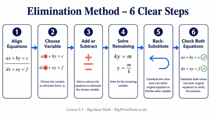 Answer Key – Complete Step-by-Step Guide