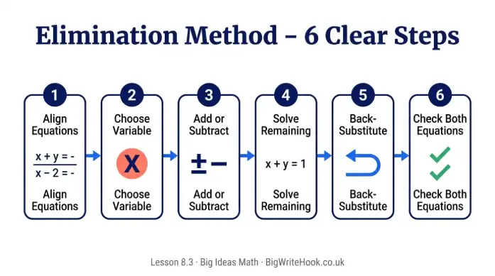 How to Use the Answer Key the Smart Way