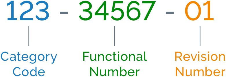GY59HHH3: A Comprehensive Guide to Alphanumeric Identification ...