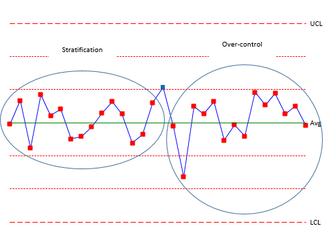 Stratify Control Chart What Does it Mean to Revise a Control Chart | bigwritehook