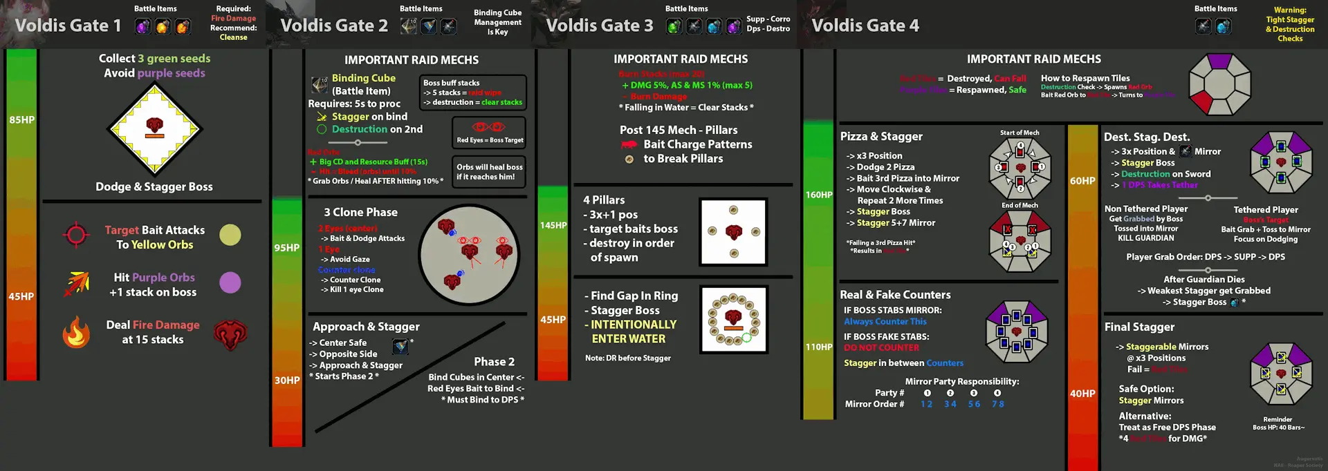 Voldis Cheatsheet: