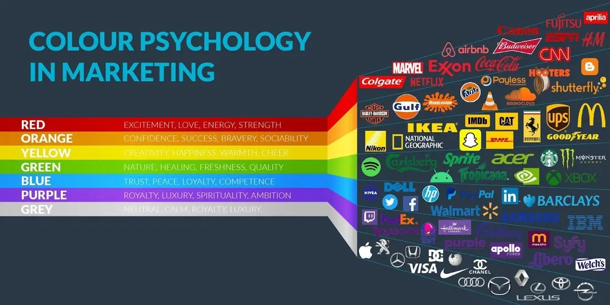 The Role of Color Psychology in Advertising | bigwritehook